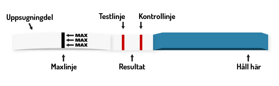 Sticka graviditetstest